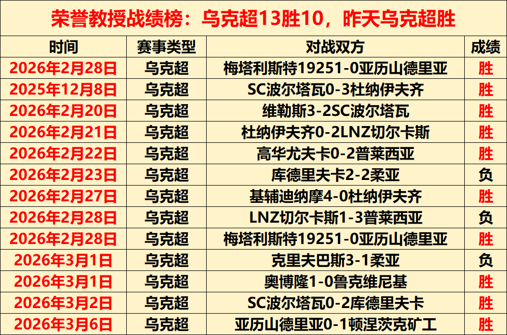 昨日战绩,显起伏,主场优势今,爱游戏app,爱游戏官网,爱游戏体育官网,爱游戏体育app