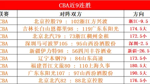 浙江主帅为天才少年王钰栋鸣不平：呼吁中超关注年轻才俊成长