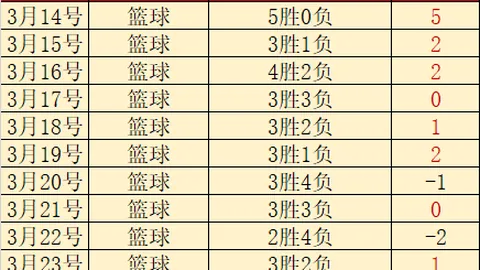 国足对手竞争更激烈，拼抢更为激烈